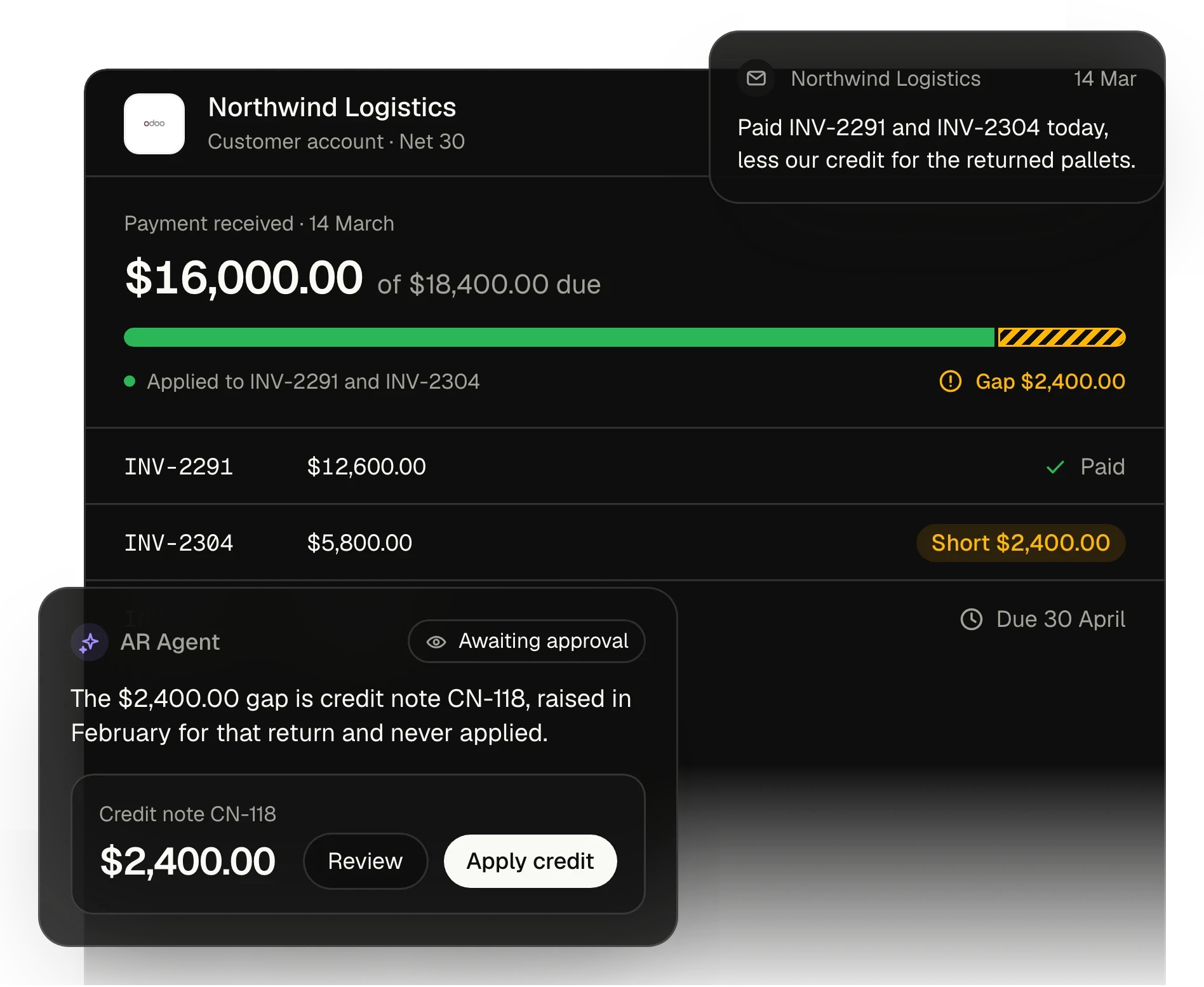 An illustration of the AR Agent applying a customer's short payment to their open invoices, tracing the gap to a credit note never applied, and proposing to apply it for approval.