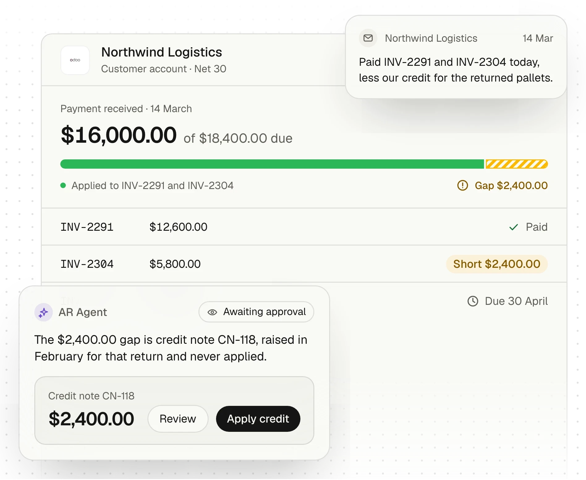 An illustration of the AR Agent applying a customer's short payment to their open invoices, tracing the gap to a credit note never applied, and proposing to apply it for approval.