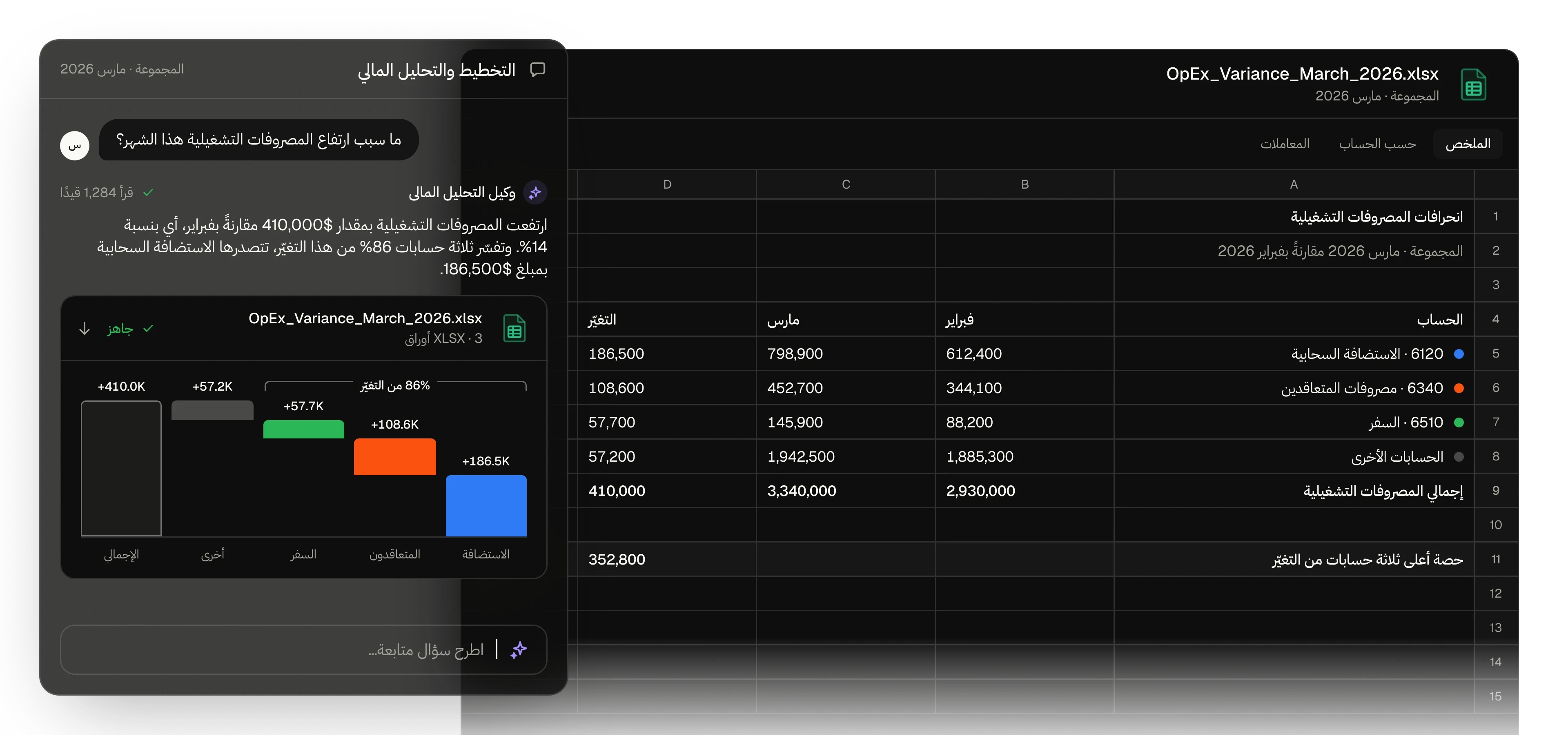رسم توضيحي لوكيل التحليل المالي وهو يجيب عن سؤال حول المصروفات التشغيلية: الإجابة في جملة ورسم بياني للتغيّر حسب الحساب، فوق ملف تحليل الفروقات الذي أعدّه.