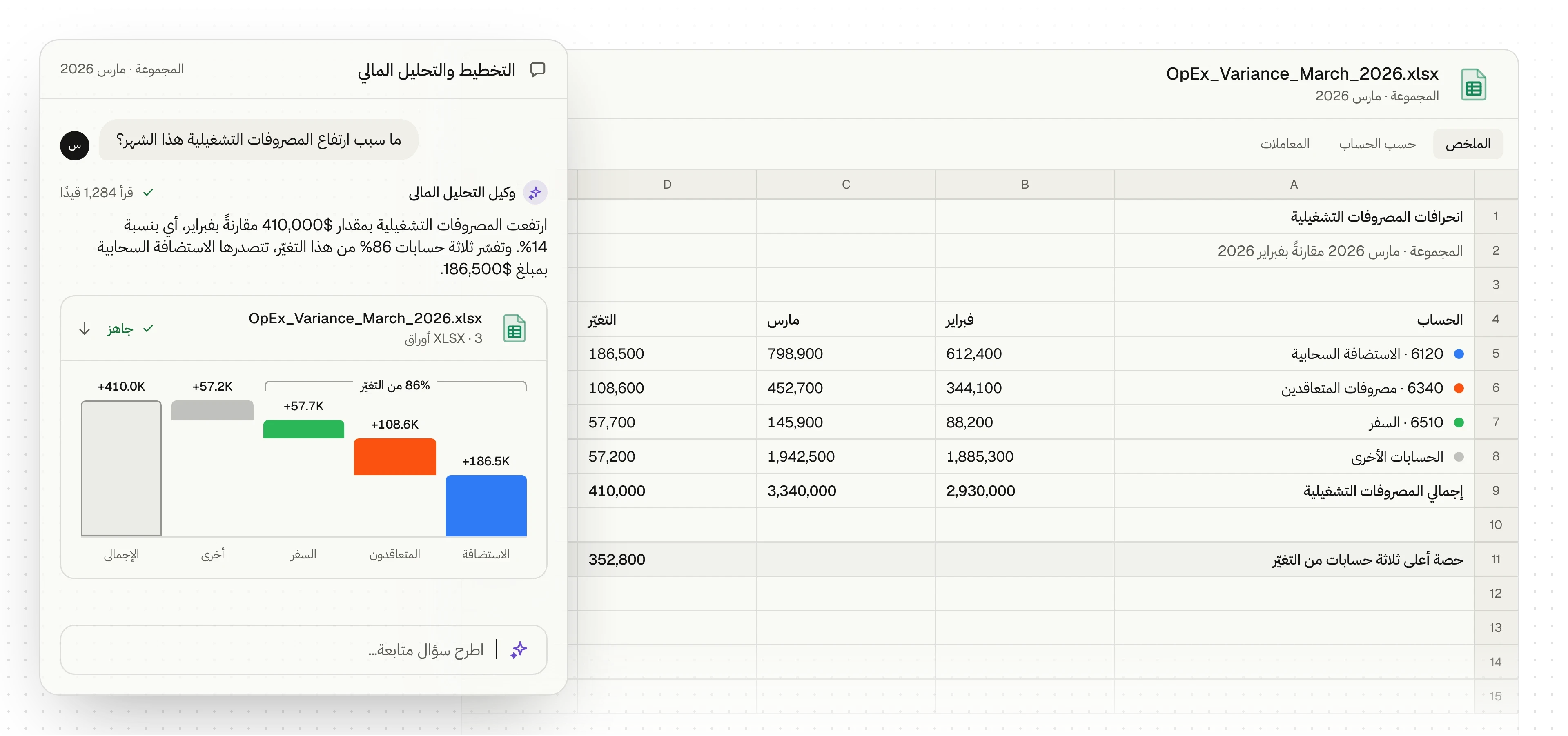 رسم توضيحي لوكيل التحليل المالي وهو يجيب عن سؤال حول المصروفات التشغيلية: الإجابة في جملة ورسم بياني للتغيّر حسب الحساب، فوق ملف تحليل الفروقات الذي أعدّه.