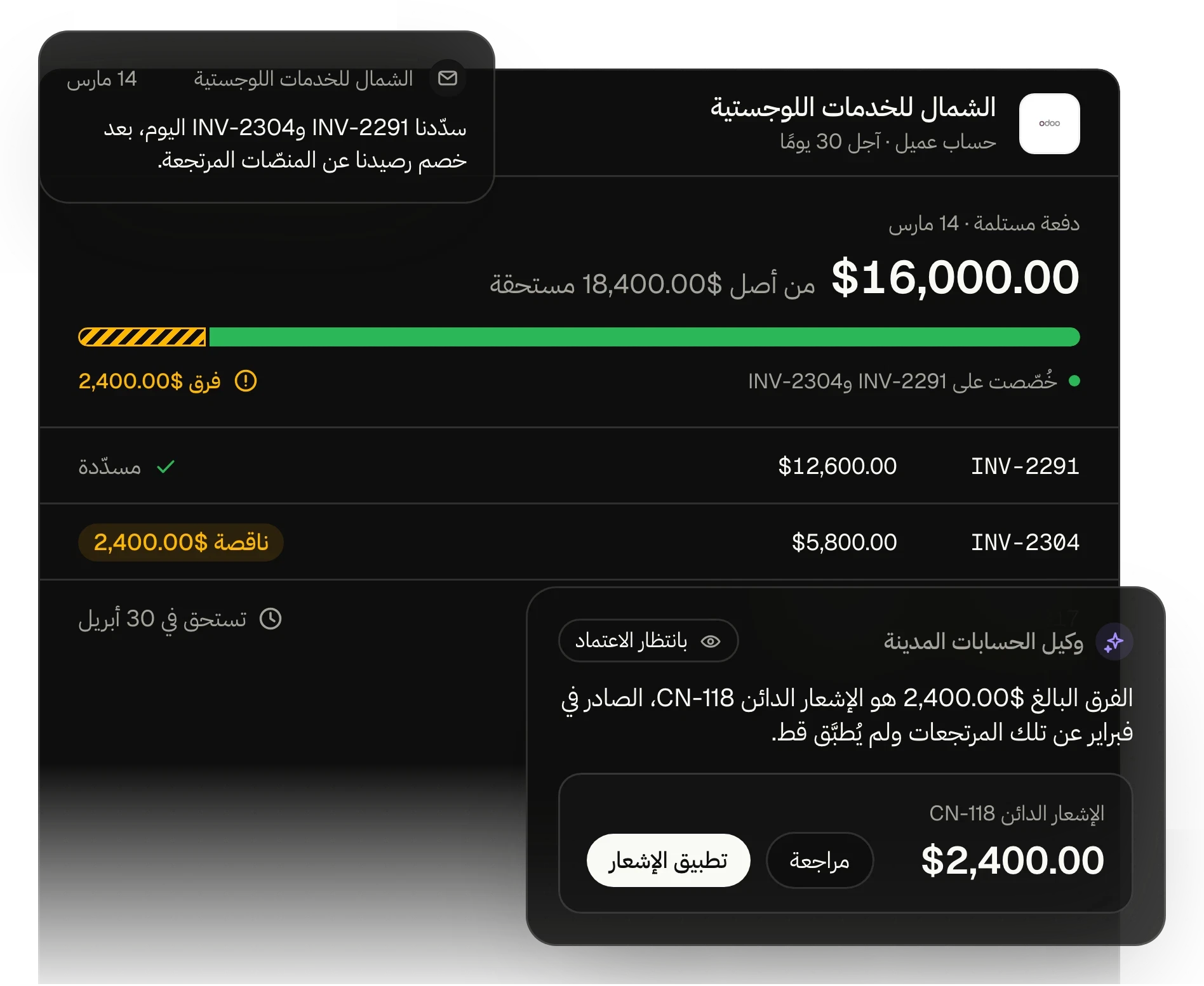 رسم توضيحي لوكيل الحسابات المدينة وهو يخصّص سدادًا ناقصًا من عميل على فواتيره المفتوحة، فيردّ الفرق إلى إشعار دائن لم يُطبَّق، ويقترح تطبيقه للاعتماد.