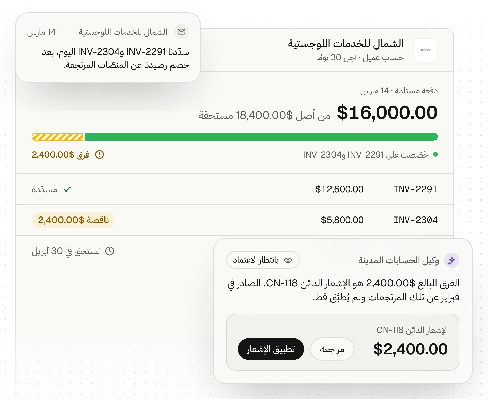 رسم توضيحي لوكيل الحسابات المدينة وهو يخصّص سدادًا ناقصًا من عميل على فواتيره المفتوحة، فيردّ الفرق إلى إشعار دائن لم يُطبَّق، ويقترح تطبيقه للاعتماد.